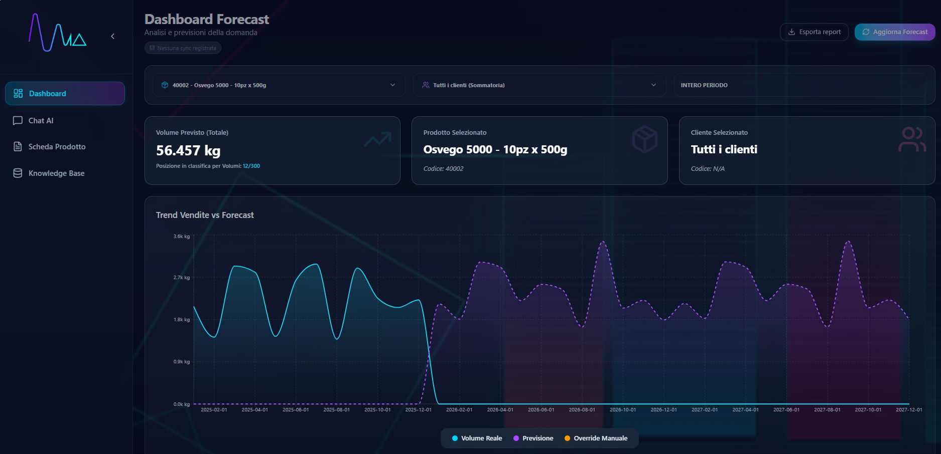 LeanO Forecasting Module