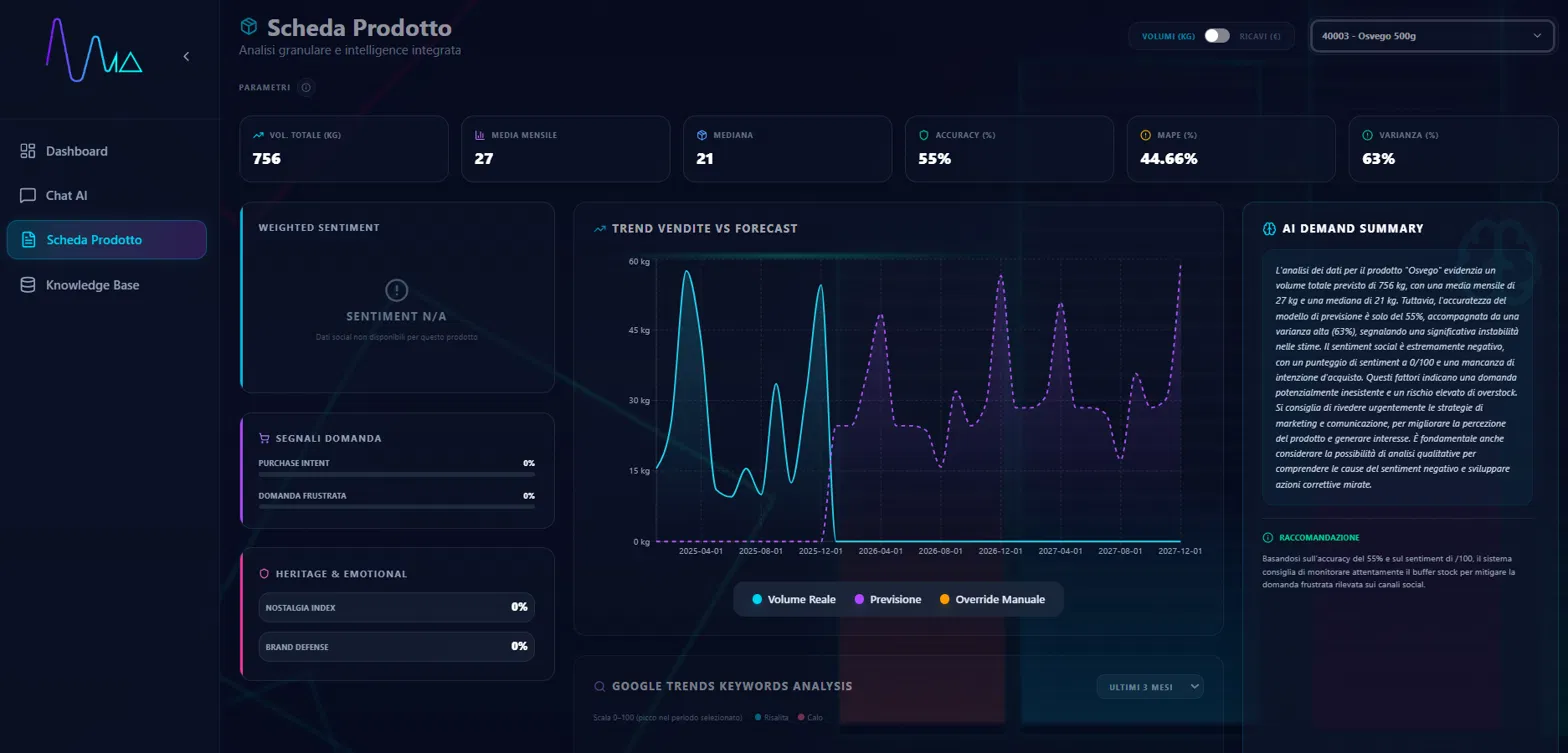 LeanO - Sentiment Analysis & Segnali di Domanda